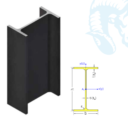 IPE Profiller